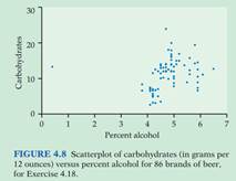 1466_Alcohol and carbohydrates in beer.png